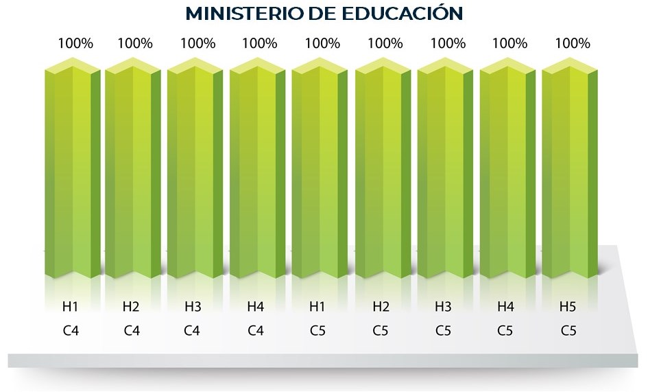 Ministerio de educación