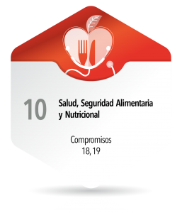 Salud, Seguridad Alimentaria
