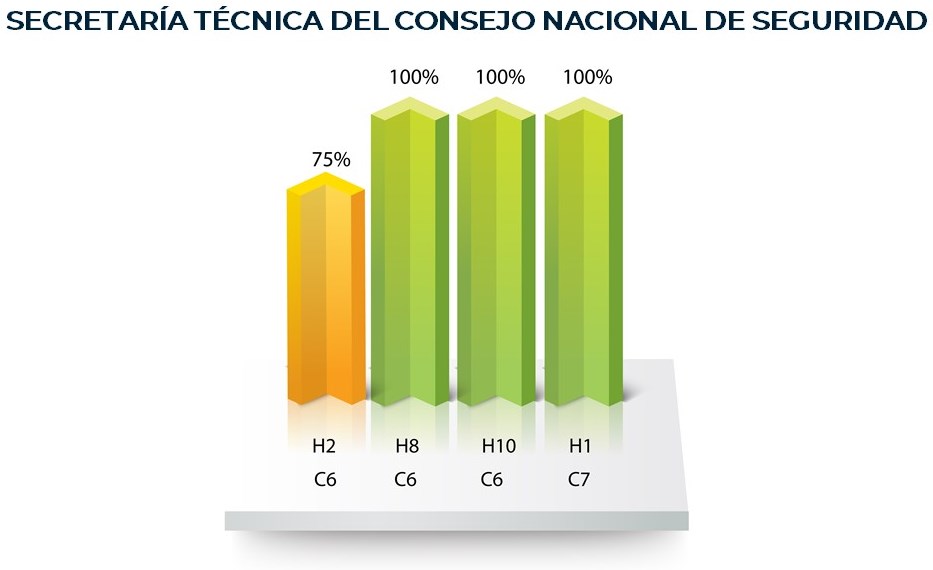 Secretaría Técnica del Consejo Nacional de Seguridad
