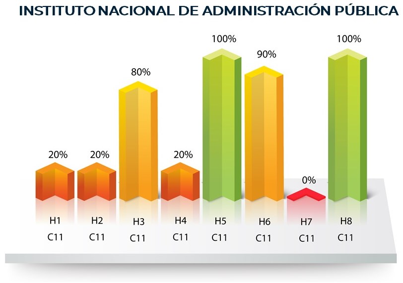 Instituto Nacional de Administración Pública
