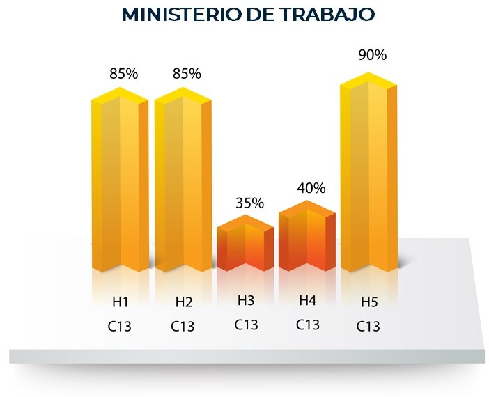 Ministerio de Trabajo