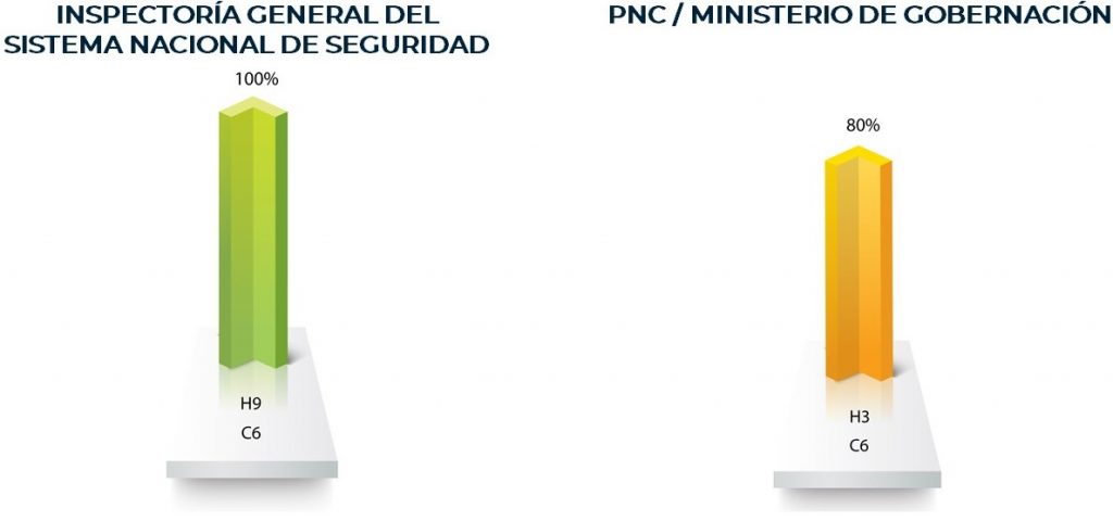 Inspectoría General del Sistema Nacional de Seguridad