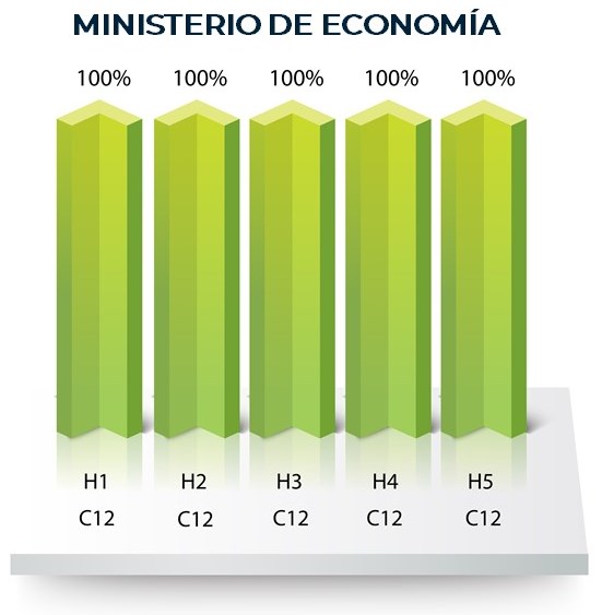 Ministerio de Economía