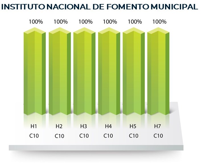 Instituto Nacional de Fomento Municipal