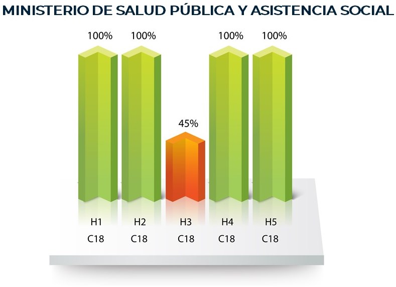 Ministerio de Salud Pública y Asistencia Social