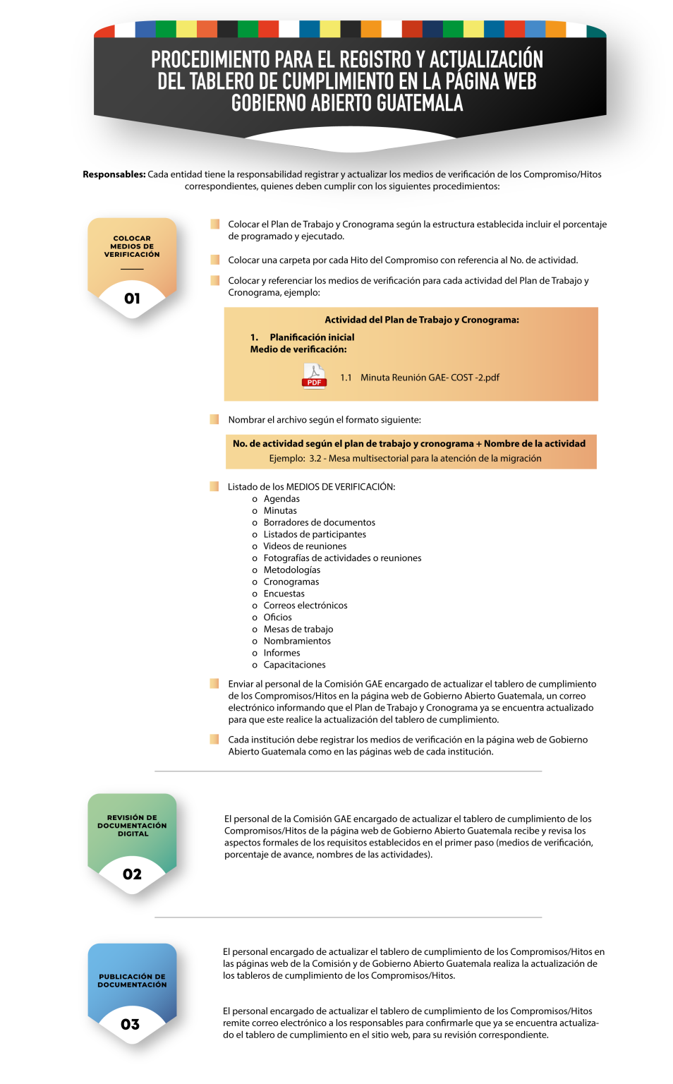 Actualización Gobierno Abierto