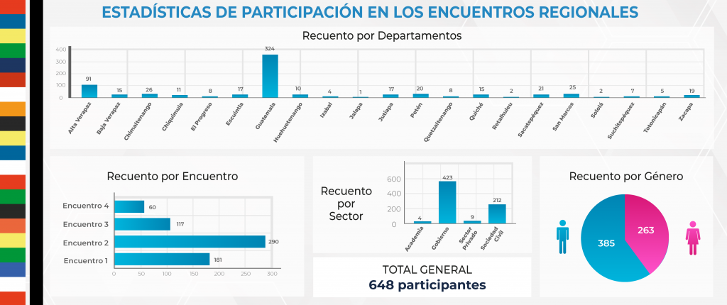 Estadística de participación