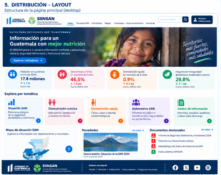 Distribucion.png