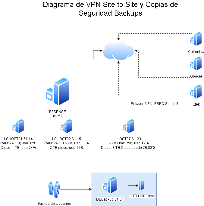 Diagrama-dsin-titulo-Pagina-7.drawio.png